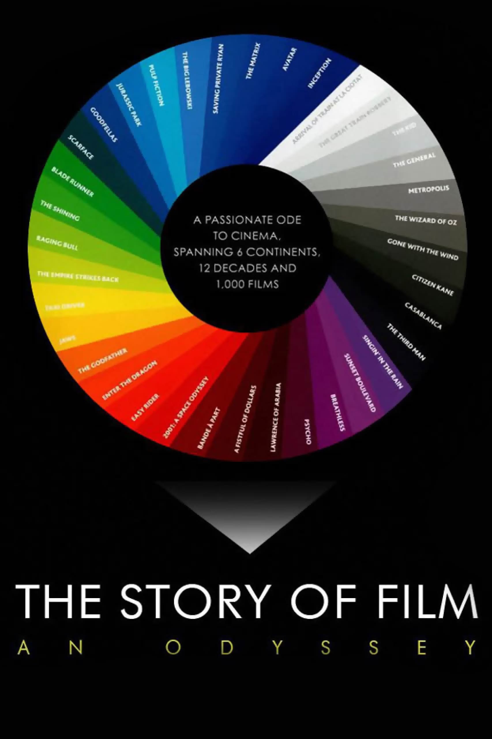 The Story of Film: An Odyssey